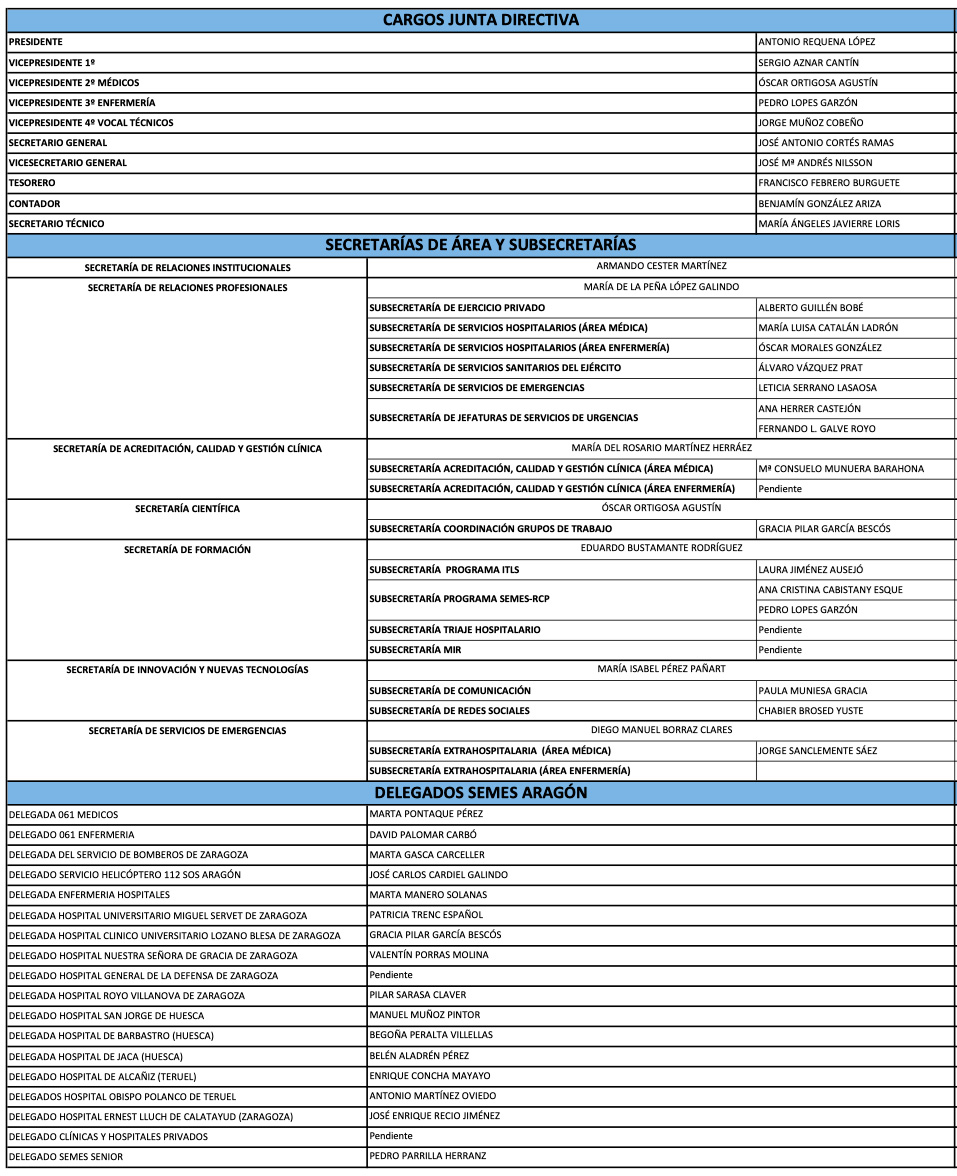 Junta Directiva SEMES Aragón